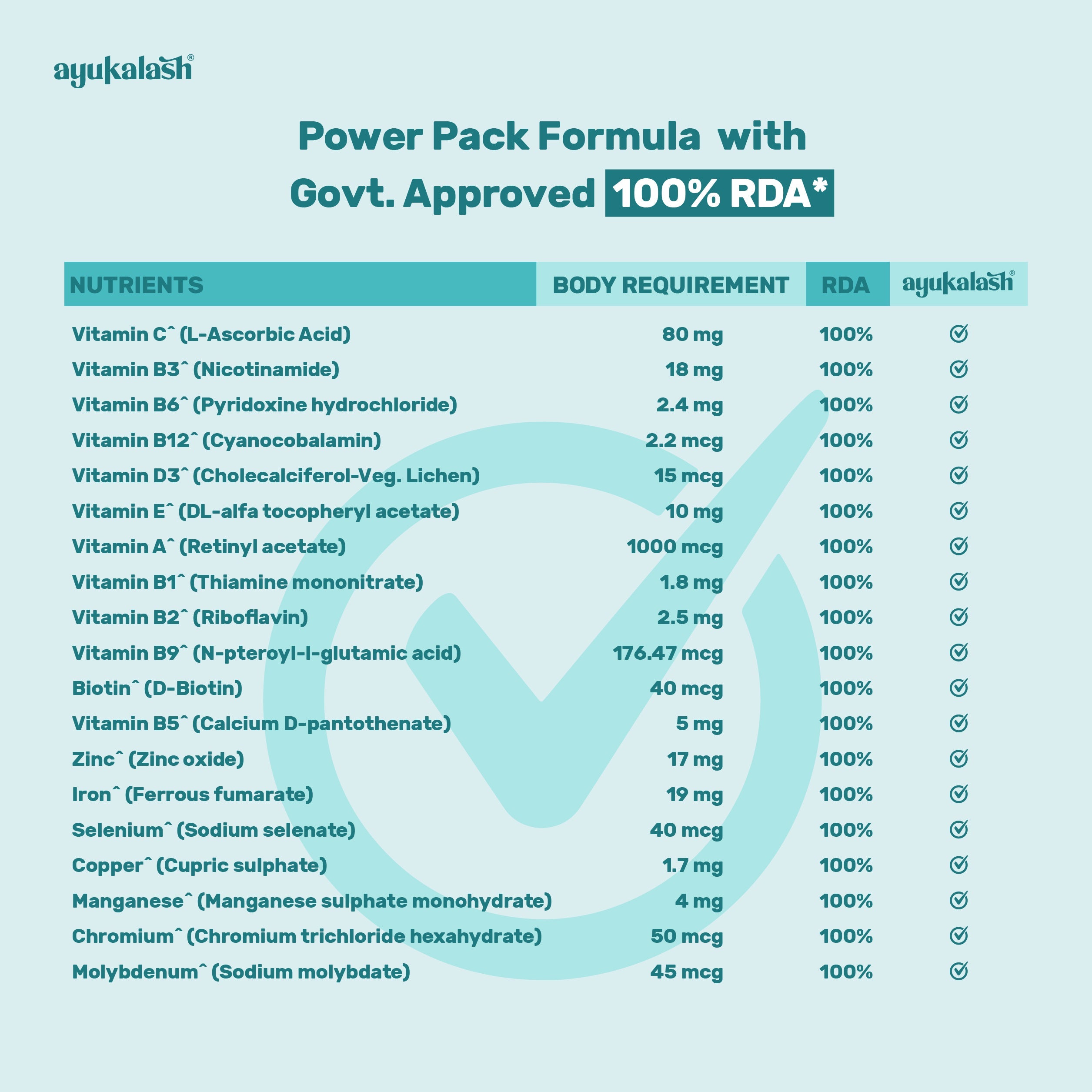 100% RDA of Daily Health and Immunity