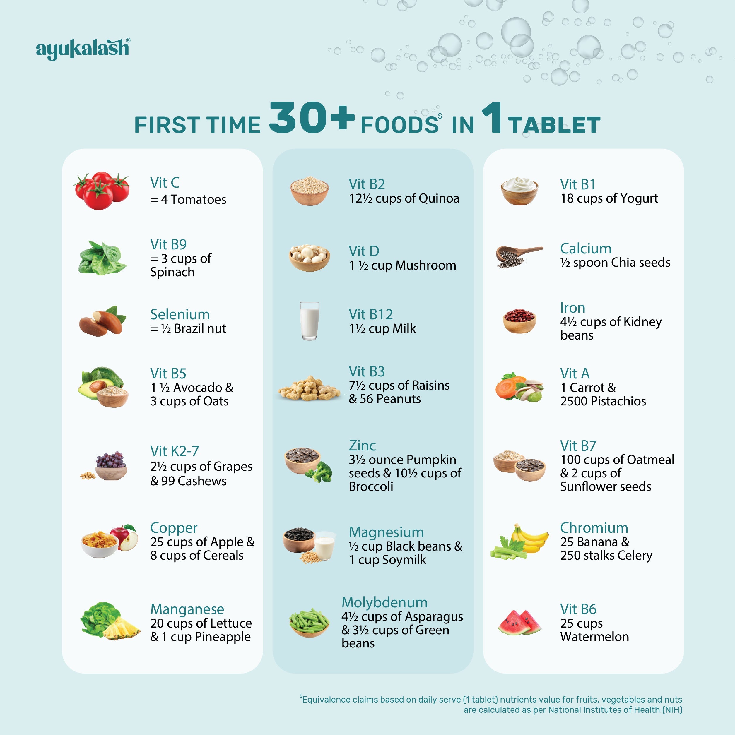 30+ Ingredients in one tablet of daily health and immunity