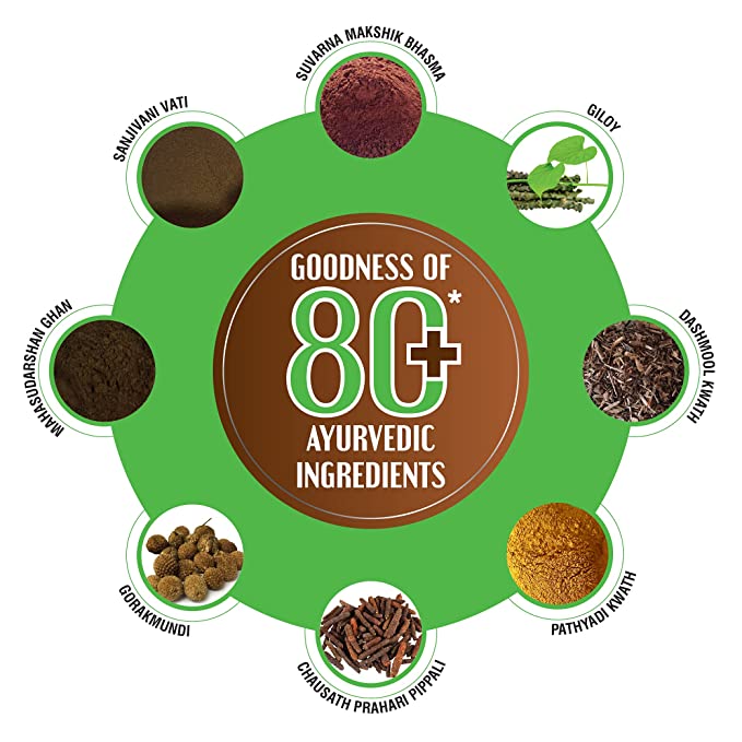 Ingredients in Immuprash Chyawanprash