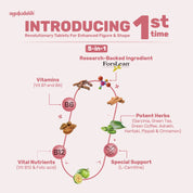Ingredients of Weight N Shape