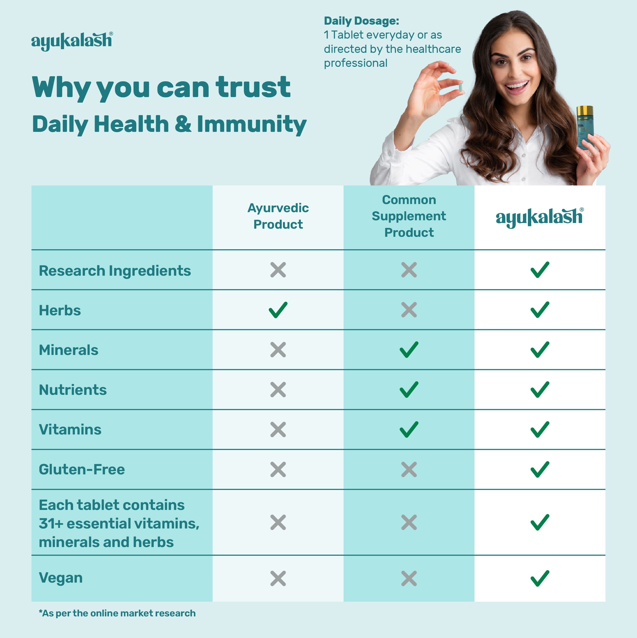 Trustable Daily Health and Immunity