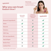 Why you can trust radiant glow capsule