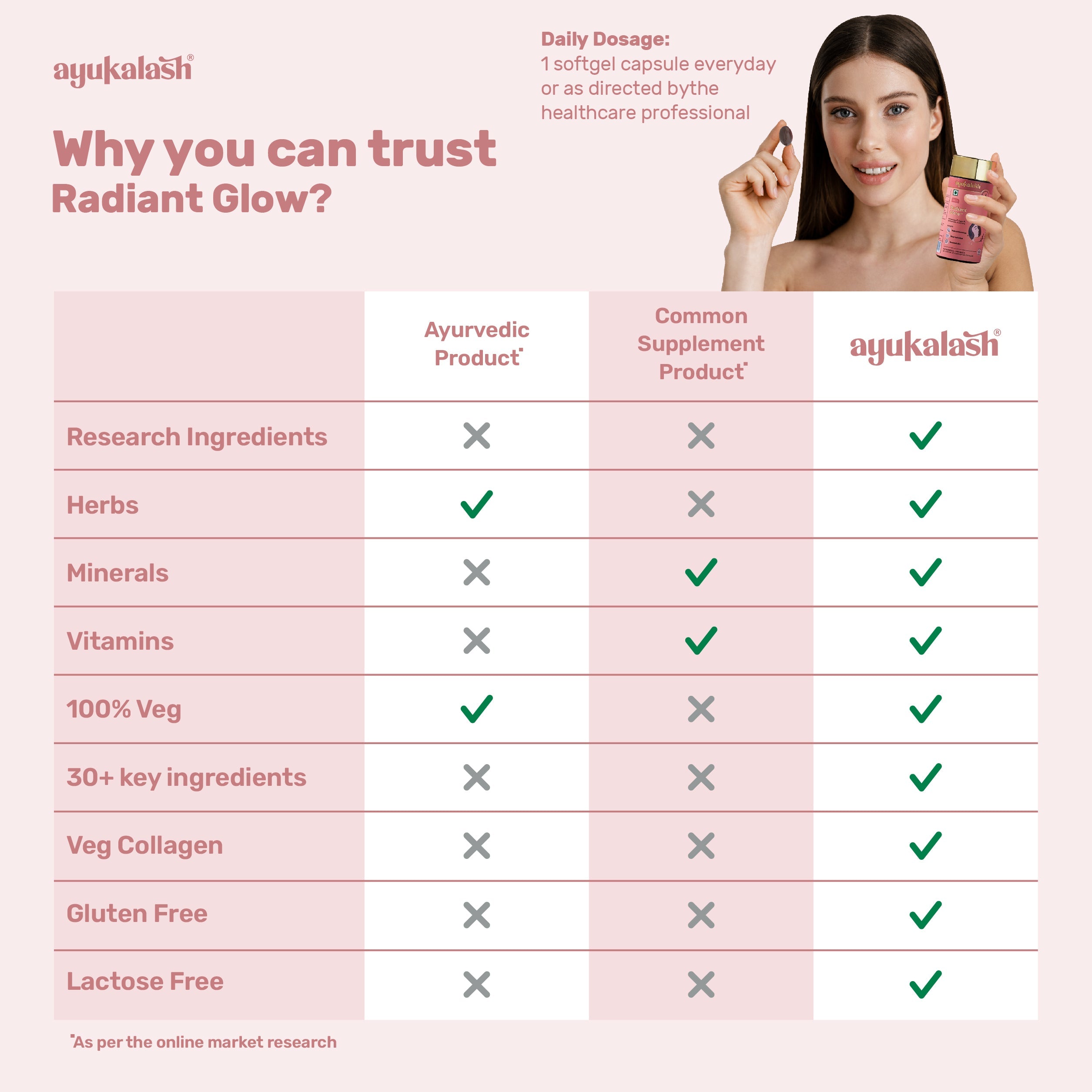 Why you can trust radiant glow capsule