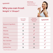 why you can trust weight n shape
