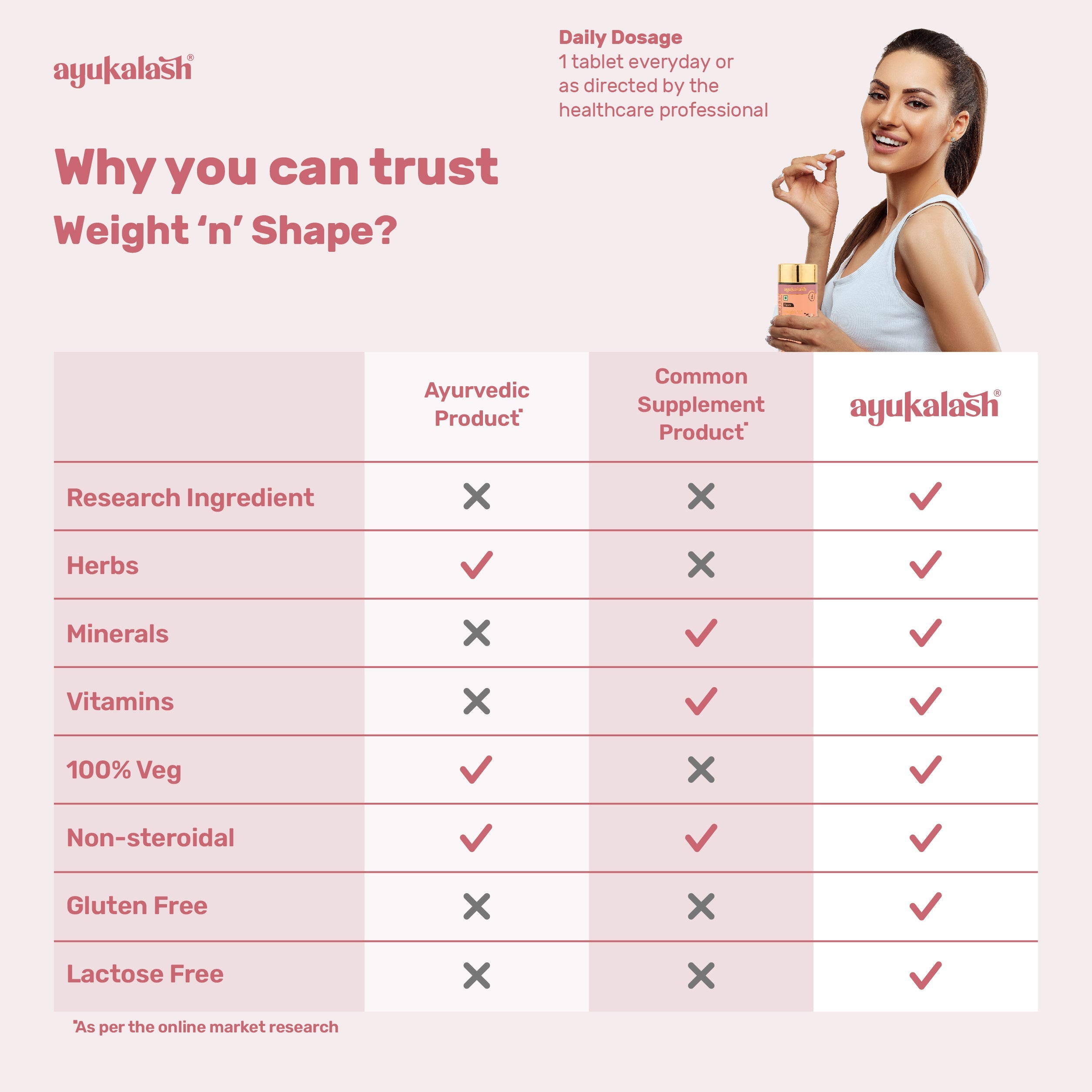 why you can trust weight n shape