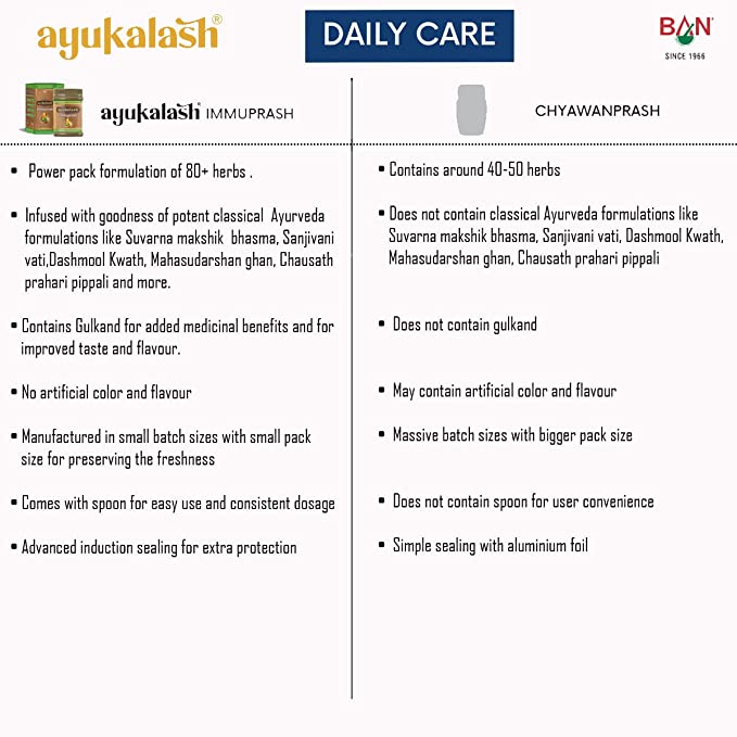Comparision between Immuprash Chyawanprash and normal chyawanprash