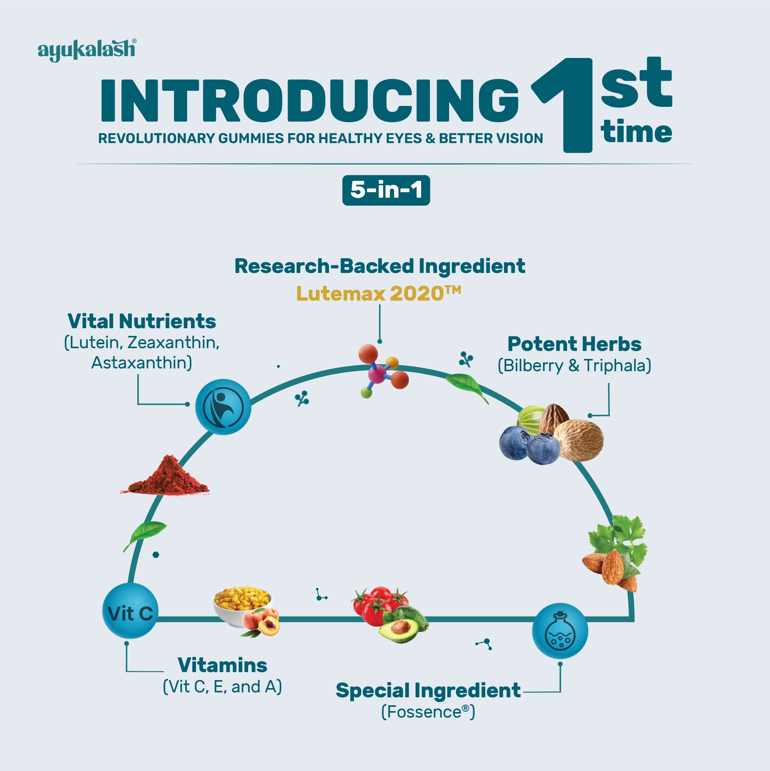 Ingredient information eye vision gummies