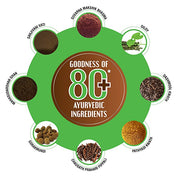 Ingredients in Immuprash Chyawanprash