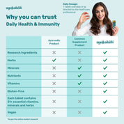 Trustable Daily Health and Immunity