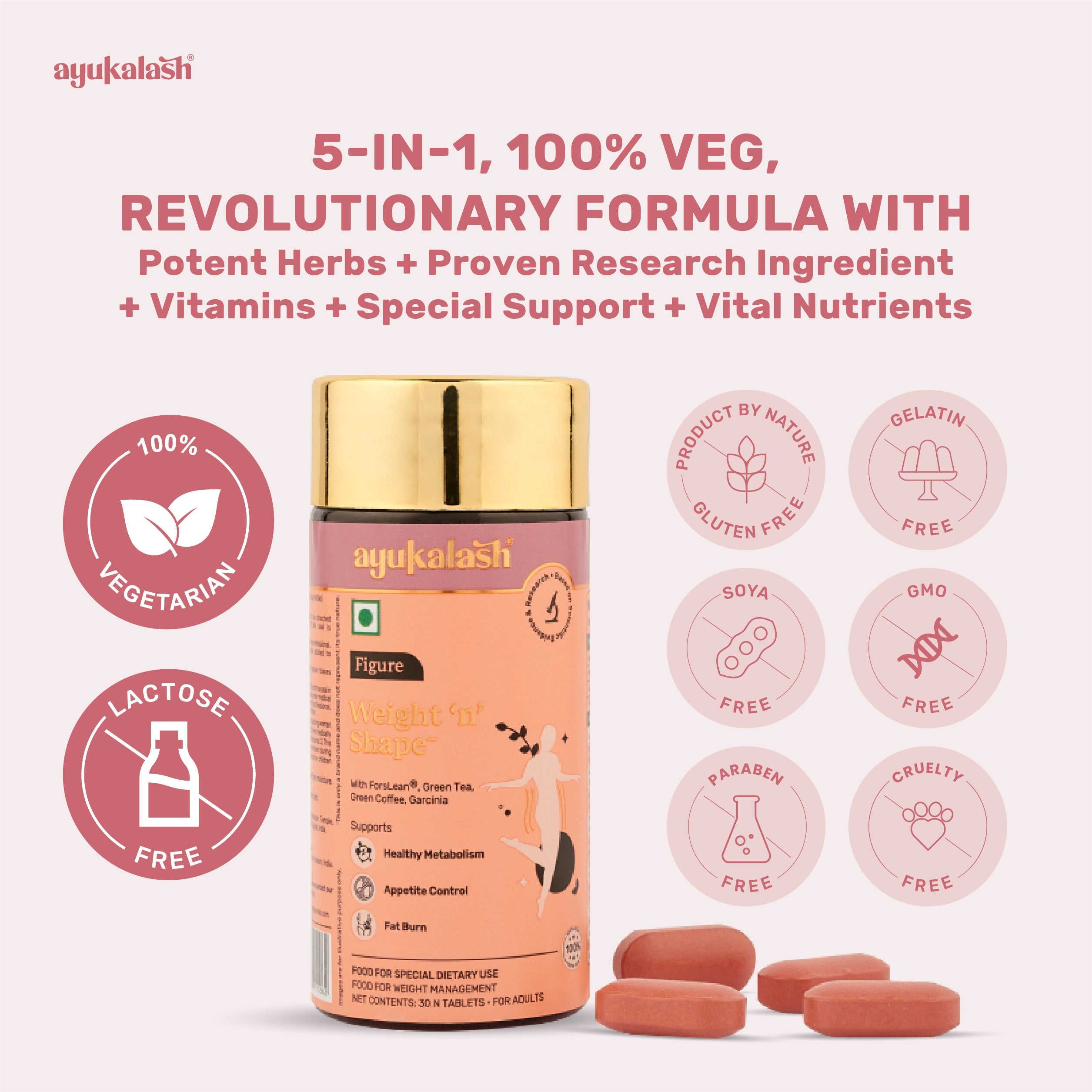 formula of weight n shape