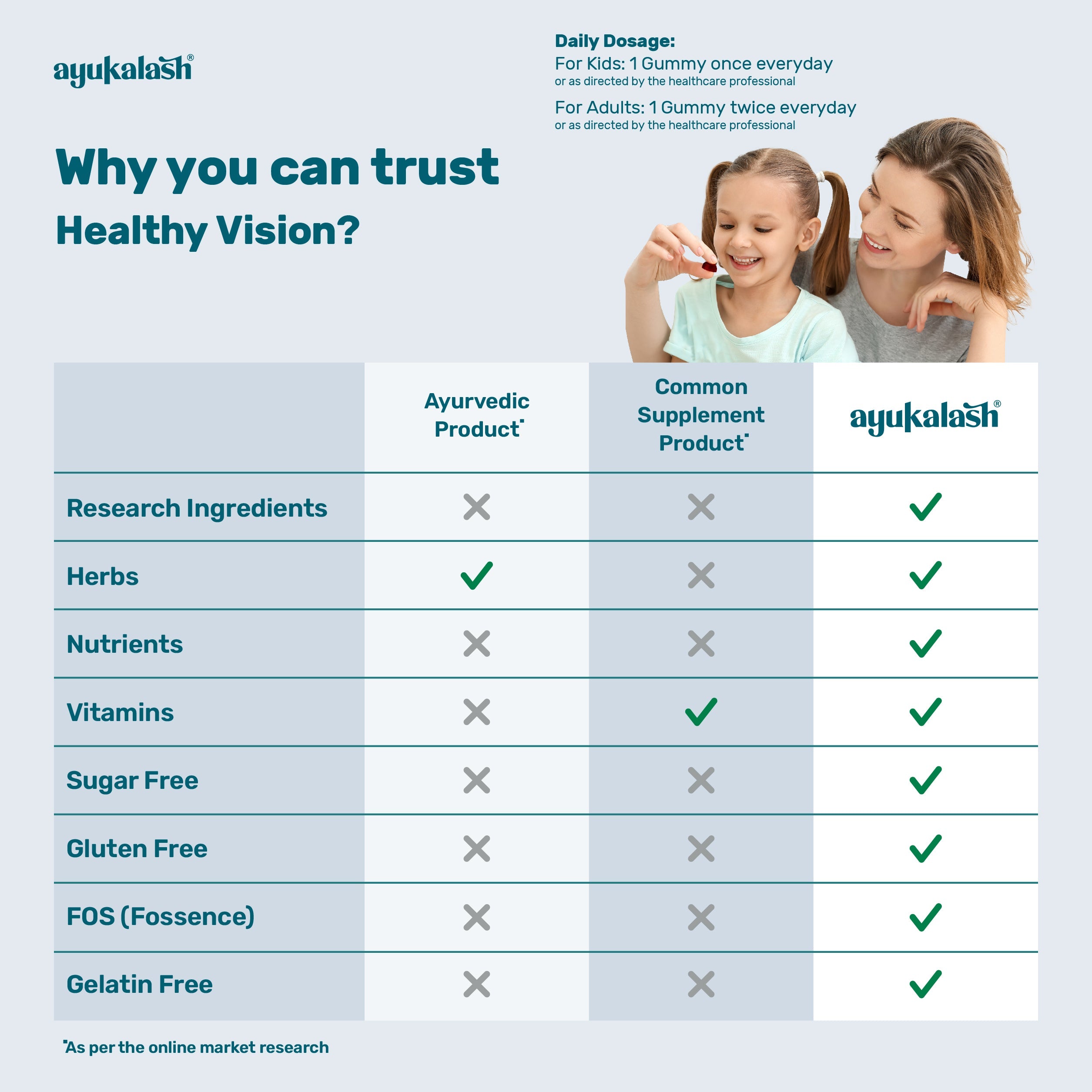 why we can trust eye vision gummies