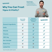 why you can trust vigour and vitality
